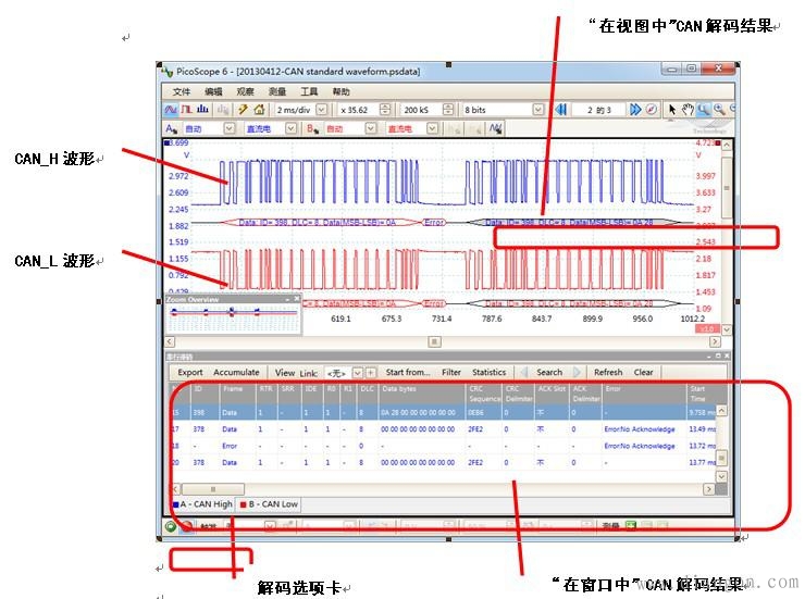 示波器CAN总线数据解码方法