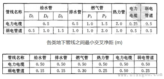 住宅低压配电线路设计规范