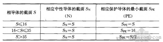 住宅低压配电线路设计规范