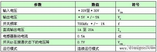 如何选择开关电源电感器