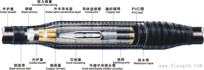 电缆中间接头制作方法_高压电缆中间接头做法图解 电缆中间接头制作方法_高压电缆中间接头做法图解
