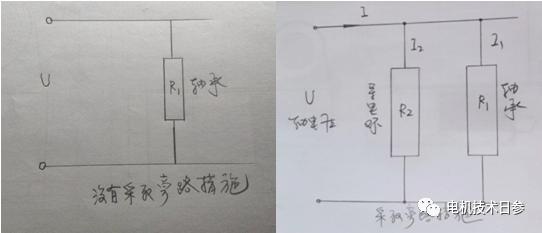 接地导电环，为何能有效消除电机的轴电流问题？