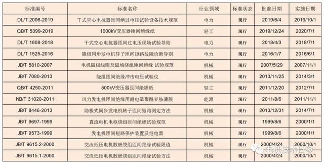 电机绕组匝间试验，有哪些具体的要求？