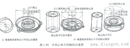 电机故障诊断及修理