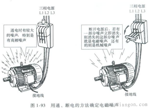 电机故障诊断及修理