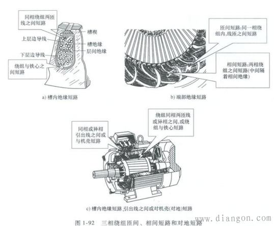 电机故障诊断及修理