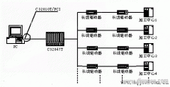 串行通信技术在DNC通信系统中的应用