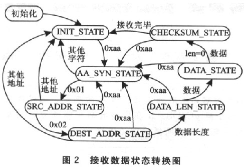 目标驱动的人机界面设计