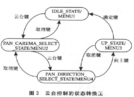 目标驱动的人机界面设计