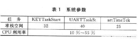 目标驱动的人机界面设计