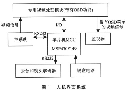 目标驱动的人机界面设计