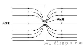 继电器触点参数