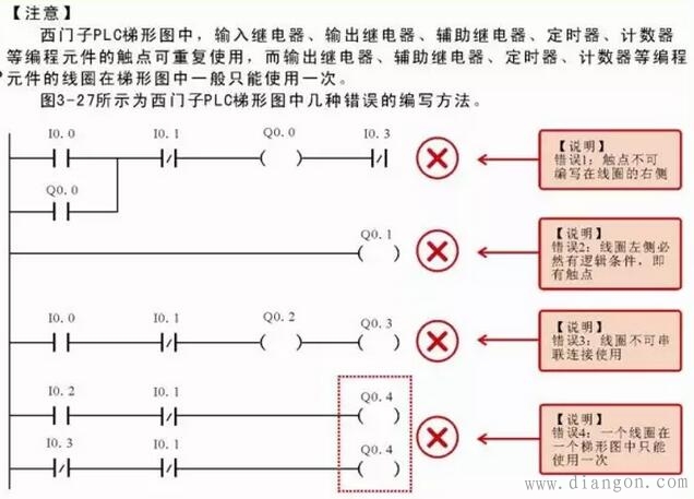 西门子PLC梯形图中线圈的编写要求