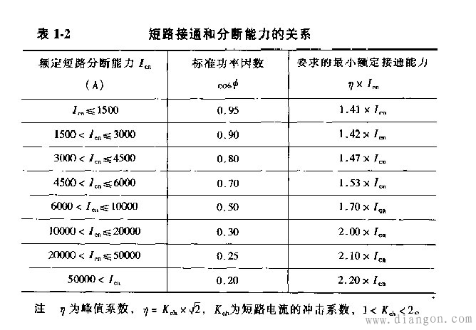 低压断路器基础知识