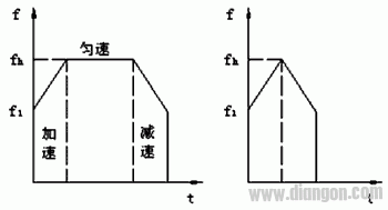 步进电机的速度控制及运动规划