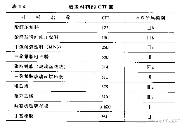 低压断路器基础知识