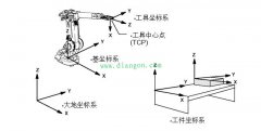 工业机器人常用坐标系