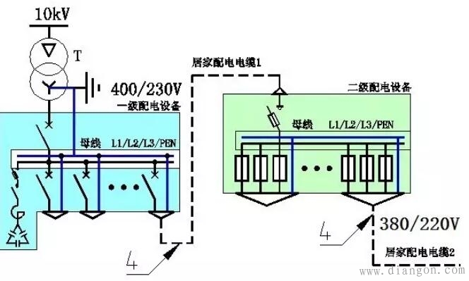 电网的三相电是怎么转换到家用电的?