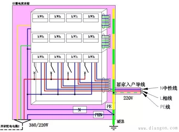 电网的三相电是怎么转换到家用电的?