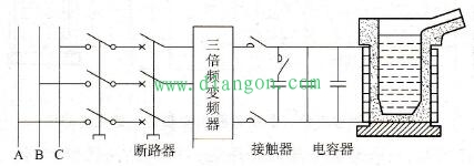 中频感应炉三倍频变频器的主电路 中频感应炉三倍频变频器的主电路