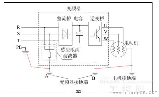 变频器漏电问题产生的原因和解决方案