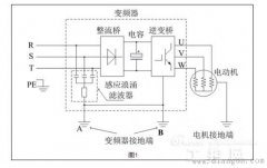 变频器漏电问题产生的原因和解决方案