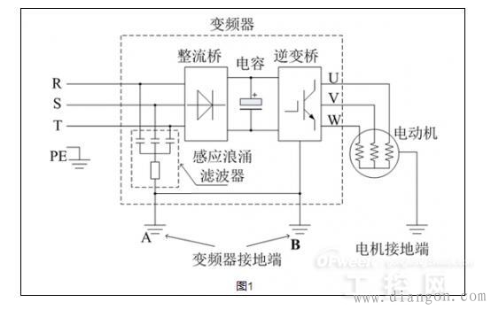 变频器漏电问题产生的原因和解决方案