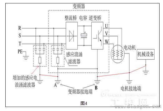 变频器漏电问题产生的原因和解决方案