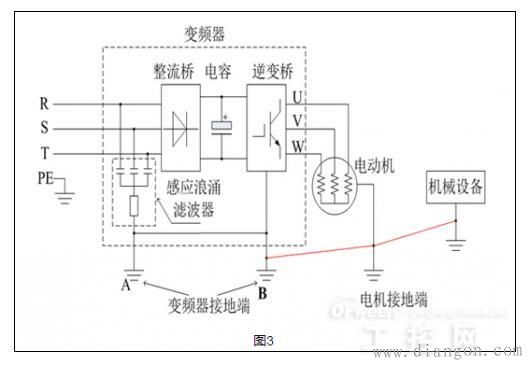 变频器漏电问题产生的原因和解决方案