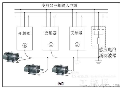 变频器漏电问题产生的原因和解决方案