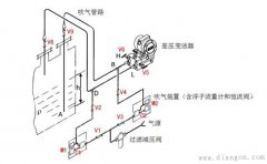 吹气式液位计的投运步骤及操作要点