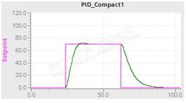 西门子S7-1500 PID参数自整定实验 西门子S7-1500 PID参数自整定实验