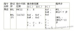 三菱PLC乘法指令的要素及使用