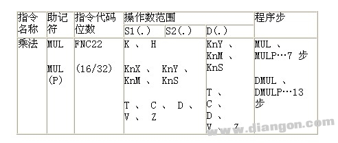 三菱PLC乘法指令的要素及使用