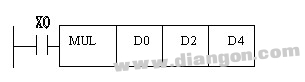 三菱PLC乘法指令的要素及使用