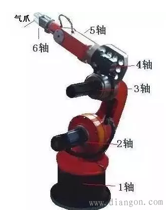机器人是如何工作的 机器人是如何工作的