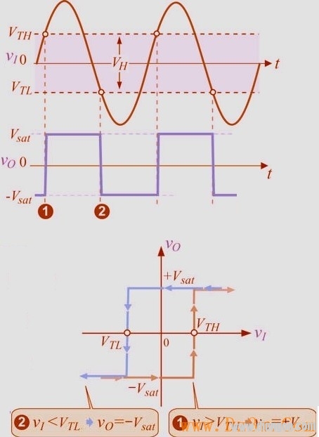 施密特触发器电路及工作原理详解