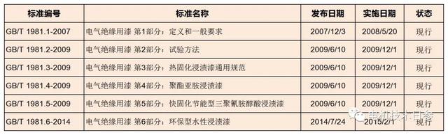 这样做，可以简单判断电机绕组用绝缘漆是否符合要求！