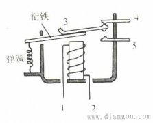 plc继电器和晶体管输出工作原理