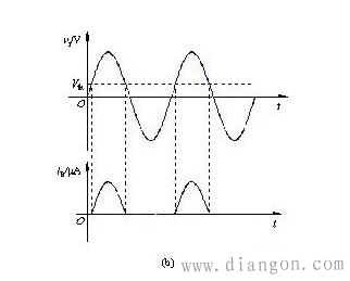 模拟电路与数字电路基本知识 模拟电路与数字电路基本知识