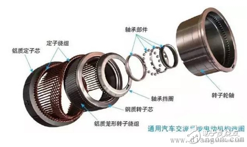 交流异步电动机怎样产生动力的? 交流异步电动机怎样产生动力的?