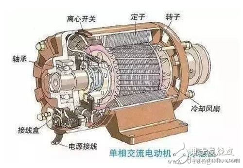 交流异步电动机怎样产生动力的? 交流异步电动机怎样产生动力的?