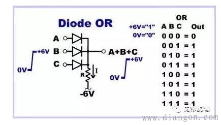 二极管的开关作用 二极管的开关作用