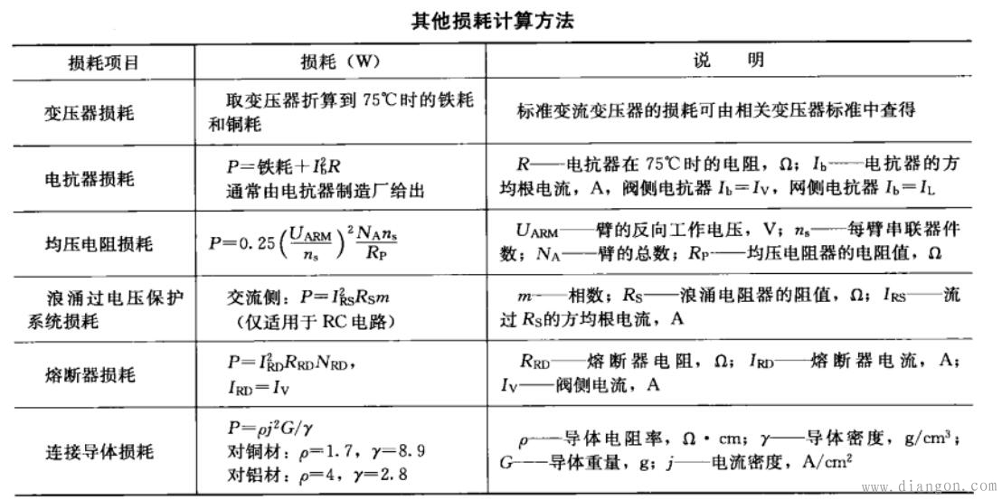 软启动器损耗计算方法 软启动器损耗计算方法