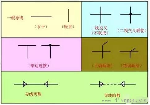电工识图基本知识 一学就会