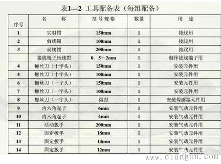 电工识图基本知识 一学就会