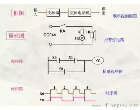 电工识图基本知识 一学就会