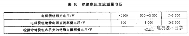 电机绝缘电阻和接地电阻值，多大就算合格？