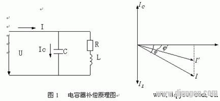 提高负载功率因数的几种方法