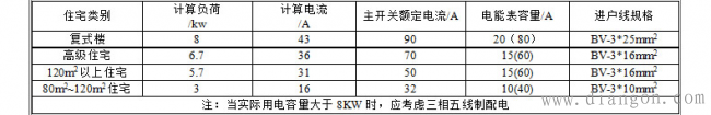 家用空气开关怎么接线?家庭空气开关接线图 家用空气开关怎么接线?家庭空气开关接线图